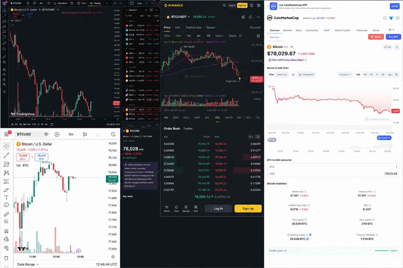 Bitcoin market correction chart showing BTC falling below $80,000 amid rising Treasury yields and crypto liquidations