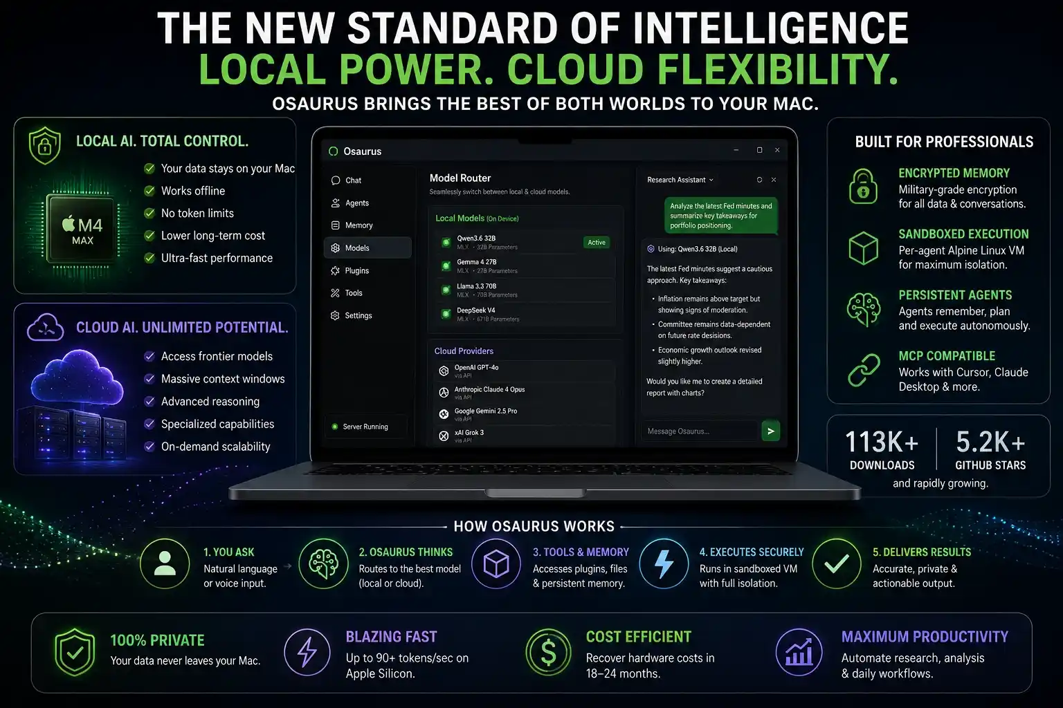Osaurus hybrid AI platform running local and cloud AI models on Apple Silicon Mac with encrypted memory and enterprise AI workflow