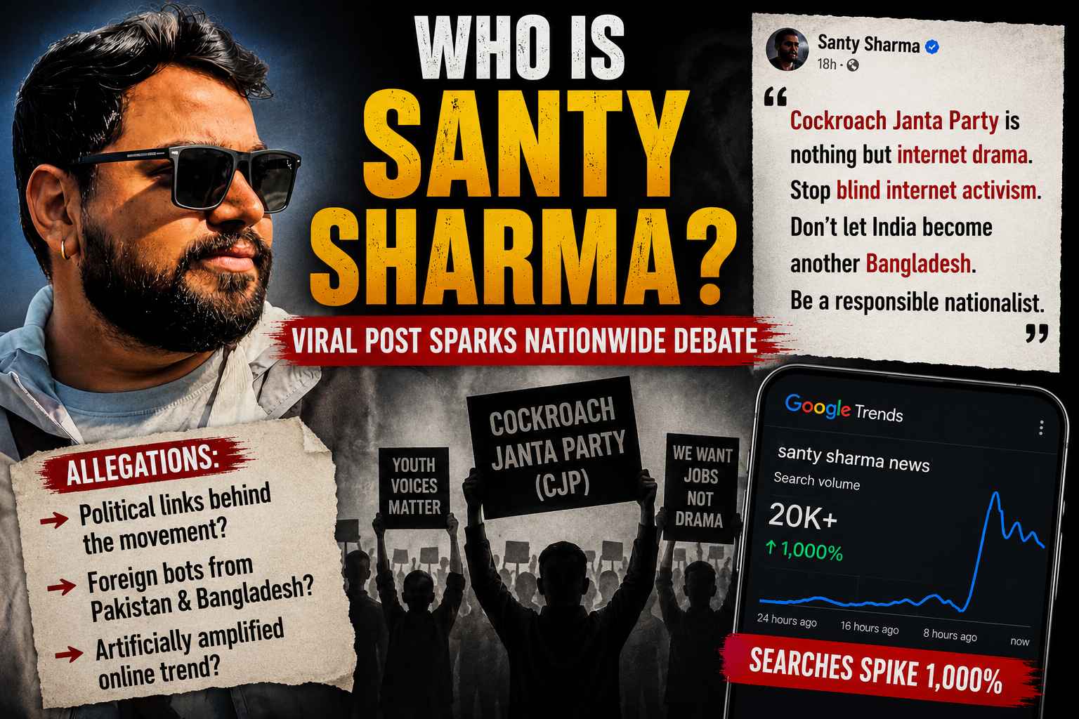 Santy Sharma controversy explained with Cockroach Janta Party debate, viral social media reactions, and rising Google search interest.