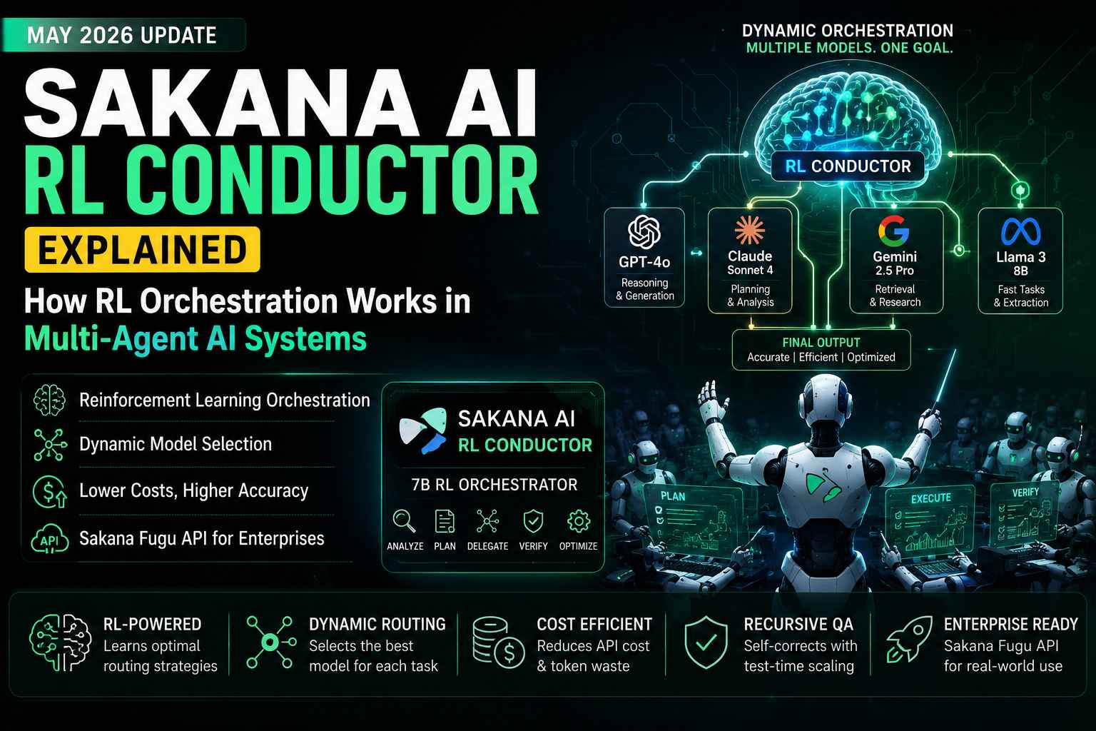 Sakana AI RL Conductor architecture showing reinforcement learning orchestration across multiple AI models and enterprise workflows