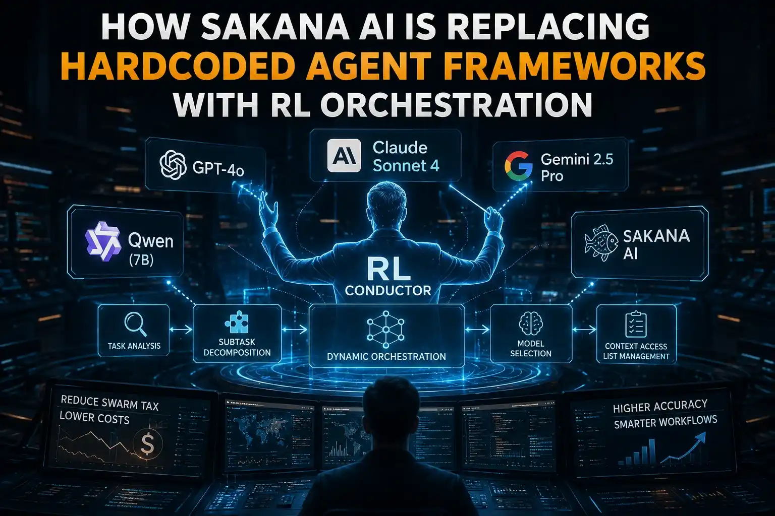 Cinematic illustration of Sakana AI RL Conductor orchestrating GPT-series models, Claude Sonnet 4, and Gemini 2.5 Pro through autonomous AI orchestration workflows.