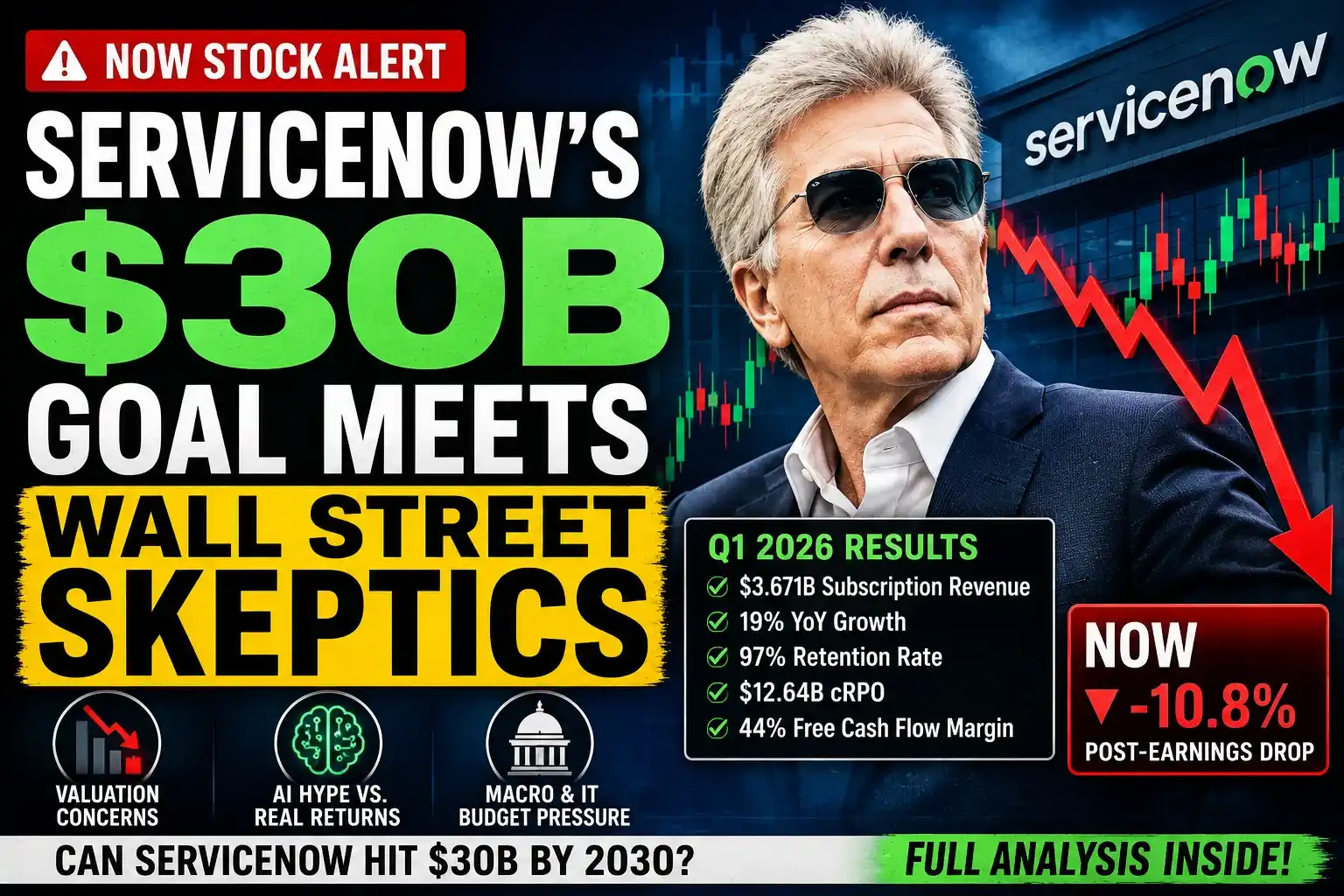 ServiceNow stock analysis thumbnail showing Wall Street skepticism around the company’s $30 billion revenue target, featuring stock market charts, declining price action, Q1 2026 financial metrics, and enterprise AI growth concerns.